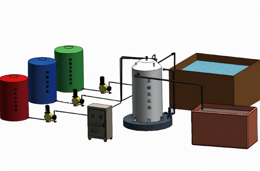 水處理設(shè)備包含四個系統(tǒng)