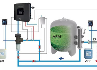 沈陽水處理設(shè)備廠家說說說別墅游泳池水處理設(shè)備