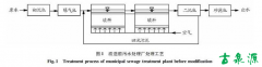 污水處理廠強(qiáng)化脫氮除磷工藝改造及效果分析